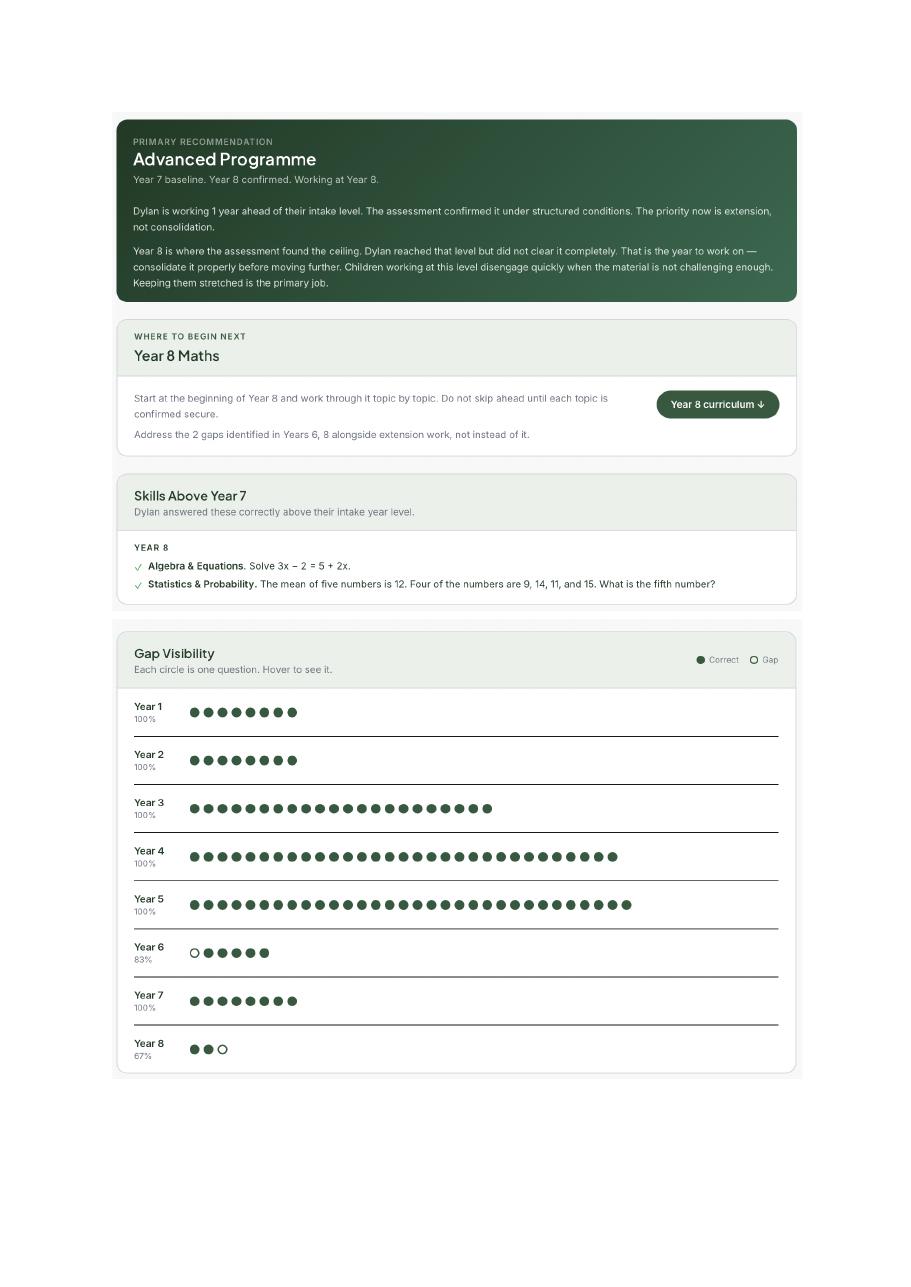 A sample report page showing gaps by year